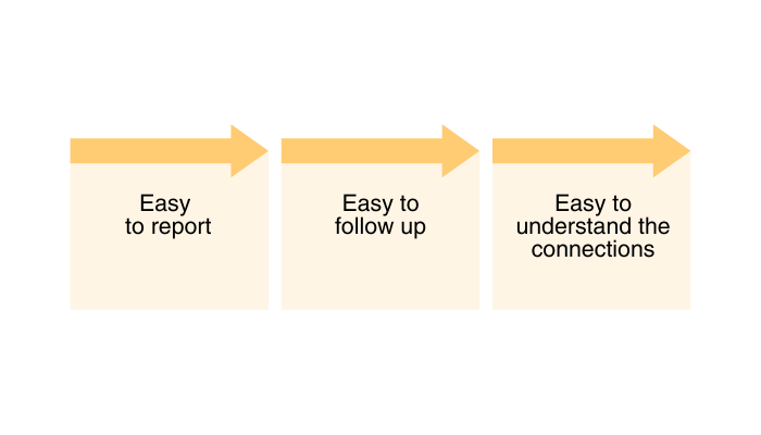 Infographic - three boxes with information