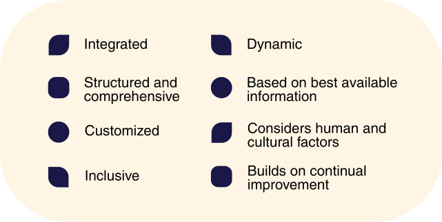 Infographic with the eight principles of ISO 31000