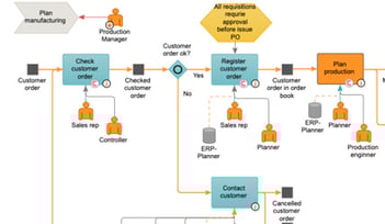 image of a complete solution for quality assurance