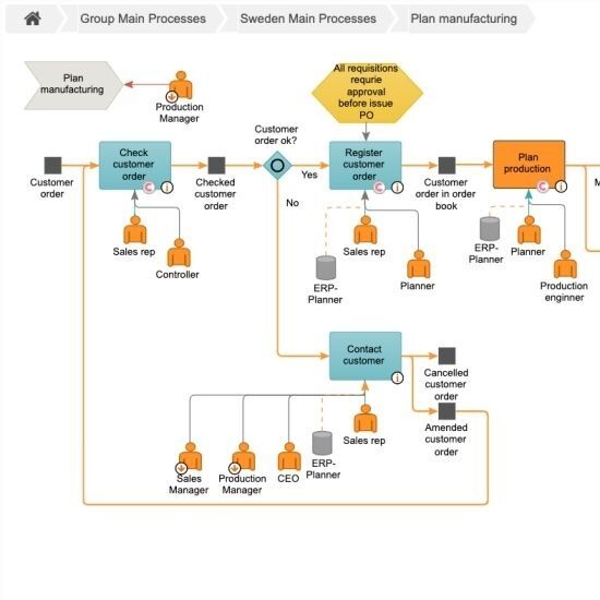 processvisulaisering_centuri